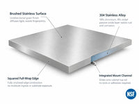 Outdoor Kitchen Stainless Steel Countertop Bundle: (3) 32 In. Countertops, 56 In. Countertop — How It Works