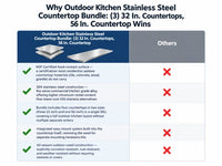 Outdoor Kitchen Stainless Steel Countertop Bundle: (3) 32 In. Countertops, 56 In. Countertop — Comparison
